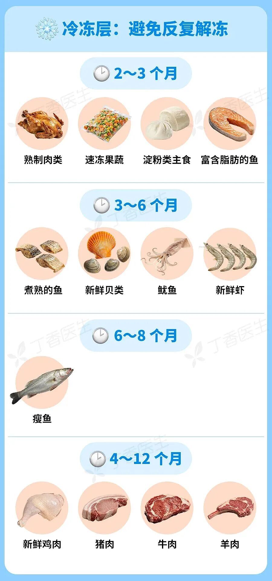 冰箱里的冻肉,超过这个时间直接扔!一图读懂冰箱食物保存期(组图) - 20