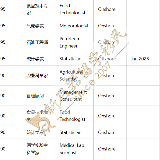 炸了!189末轮狂发邀请,最低65分,众多职业上岸,唯独没有幼教(组图) - 2