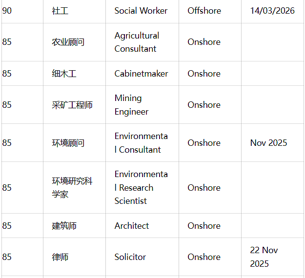 炸了!189末轮狂发邀请,最低65分,众多职业上岸,唯独没有幼教(组图) - 3