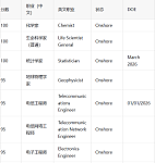 炸了！189末轮狂发邀请，最低65分，众多职业上岸，唯独没有幼教（组图）