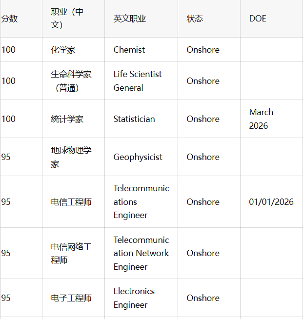 炸了!189末轮狂发邀请,最低65分,众多职业上岸,唯独没有幼教(组图) - 1