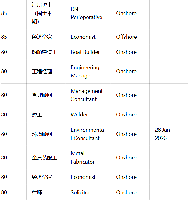 炸了!189末轮狂发邀请,最低65分,众多职业上岸,唯独没有幼教(组图) - 5