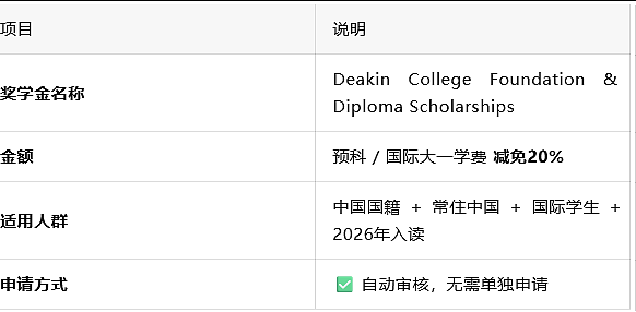 最高减免20%＋高需求移民专业＋早申加分＋热门硕士即将截止！澳洲留学重要信息别错过（组图） - 1