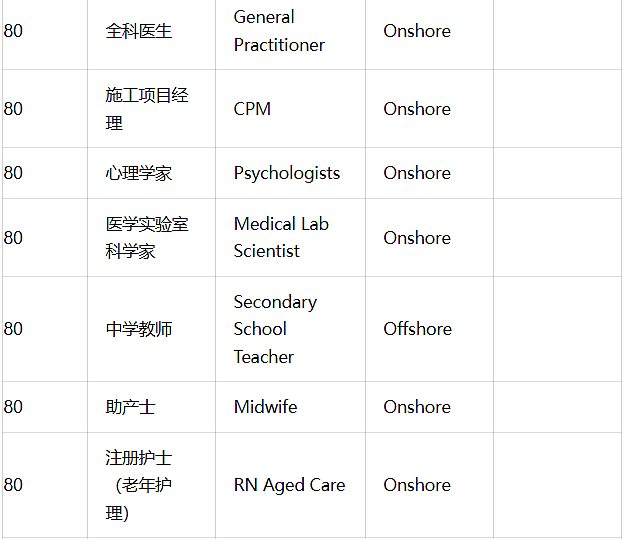炸了!189末轮狂发邀请,最低65分,众多职业上岸,唯独没有幼教(组图) - 6