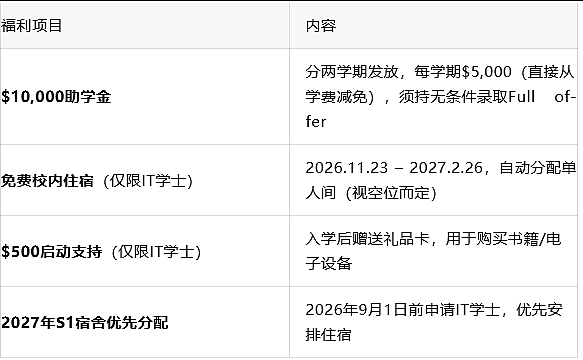 最高减免20%＋高需求移民专业＋早申加分＋热门硕士即将截止！澳洲留学重要信息别错过（组图） - 4