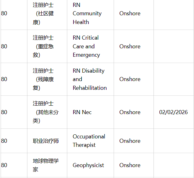 炸了!189末轮狂发邀请,最低65分,众多职业上岸,唯独没有幼教(组图) - 7