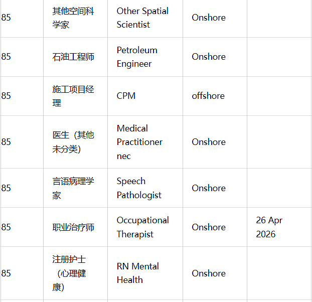 炸了!189末轮狂发邀请,最低65分,众多职业上岸,唯独没有幼教(组图) - 4