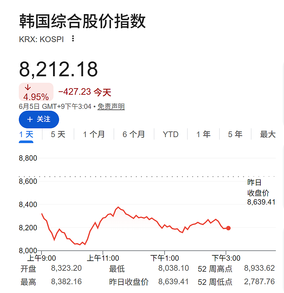 老人卖保险炒股、杠杆创纪录！韩国股市泡沫信号频现，央行开始加强监控（组图） - 1