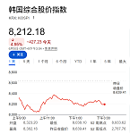 老人卖保险炒股、杠杆创纪录！韩国股市泡沫信号频现，央行开始加强监控（组图）