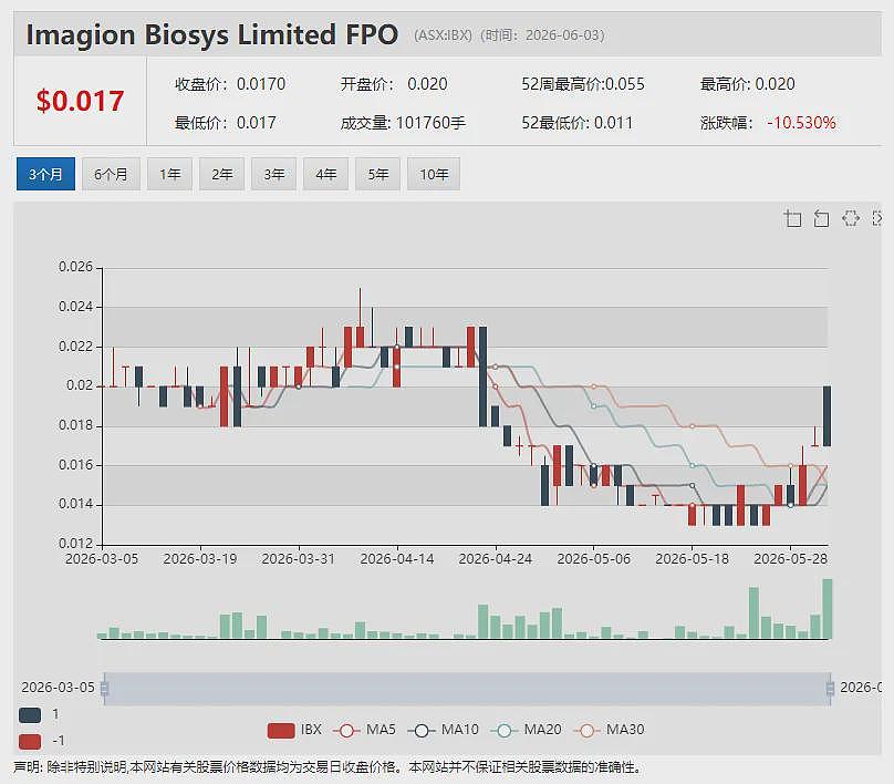 Treasury Wine Estates (ASX:TWE)投资者日传递积极信号:收缩战线聚焦核心 - 19