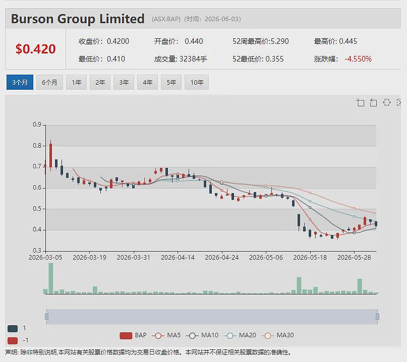 Treasury Wine Estates (ASX:TWE)投资者日传递积极信号:收缩战线聚焦核心 - 17