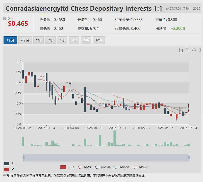 Treasury Wine Estates (ASX:TWE)投资者日传递积极信号:收缩战线聚焦核心 - 16