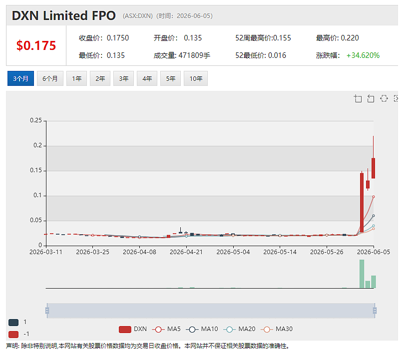 Treasury Wine Estates (ASX:TWE)投资者日传递积极信号:收缩战线聚焦核心 - 5