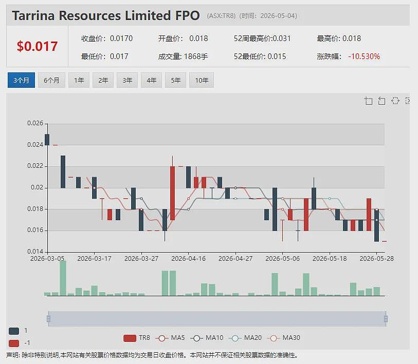 Treasury Wine Estates (ASX:TWE)投资者日传递积极信号:收缩战线聚焦核心 - 21