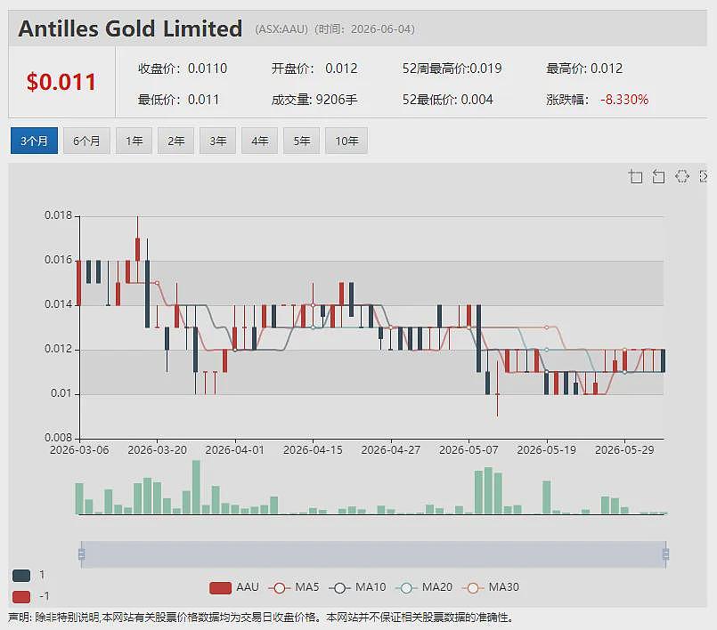 Treasury Wine Estates (ASX:TWE)投资者日传递积极信号:收缩战线聚焦核心 - 7
