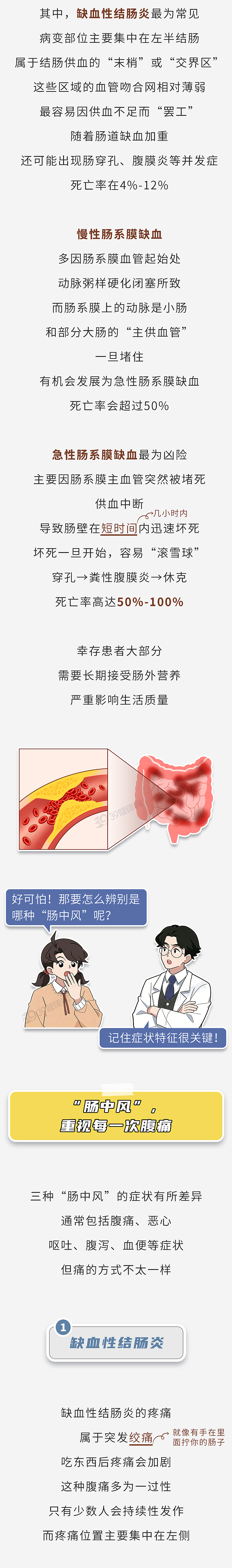 【健康】死亡率高达50%！身体出现这1种腹痛，千万别大意（组图） - 2