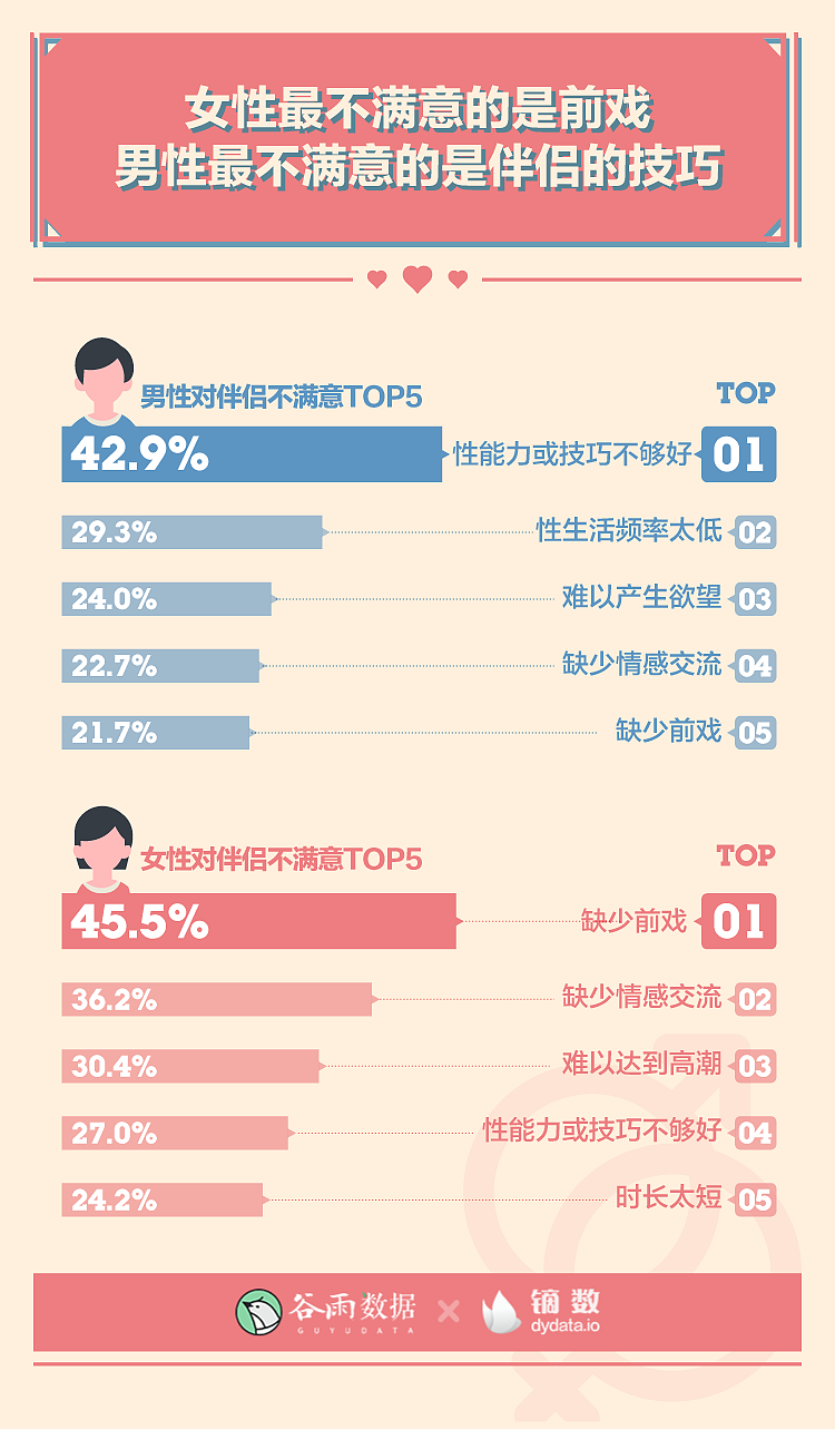 女生需要的性,究竟是什么样?(组图) - 6