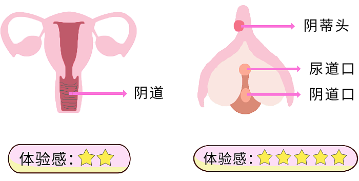 女生需要的性,究竟是什么样?(组图) - 11