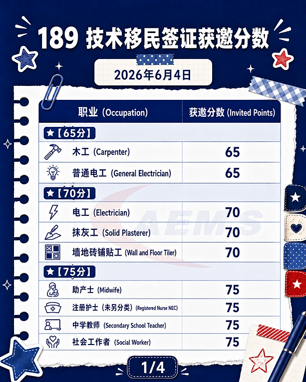 等了这么久，189技术移民 终于动了！多职业获邀清单来了，最低 65 分也能上岸？（组图） - 1