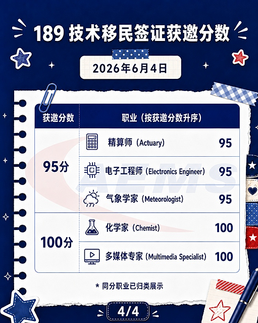 等了这么久，189技术移民 终于动了！多职业获邀清单来了，最低 65 分也能上岸？（组图） - 4