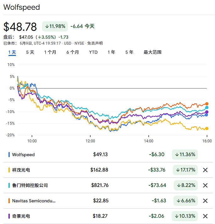 SemiAnalysis报告引发“光电”大跌，网友激辩CPO（组图） - 1
