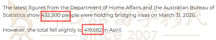 过桥签证破43万!191审理进度更新!ACT/北领地再发邀请!(组图) - 2