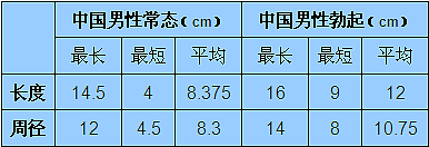 【两性】性爱学堂:男女必备的性技巧大公开!(组图) - 8