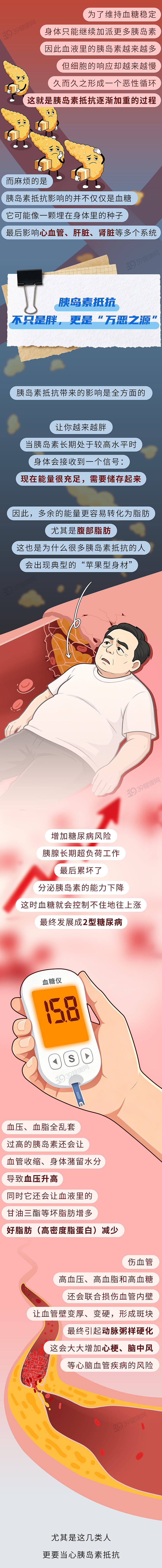 【健康】它不是病，但却是藏在身体里的“沉默杀手”！很多人忽略了（组图） - 4