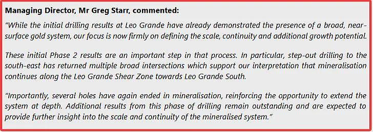 Leo Grande“成长中的矿化系统”轮廓渐显,连续钻探进一步验证规模潜力(组图) - 19