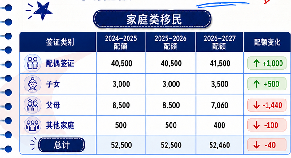 澳洲狠下心狂砍移民配额?!州担保还在线但是偏远地区红利走着走着没了? (组图) - 2