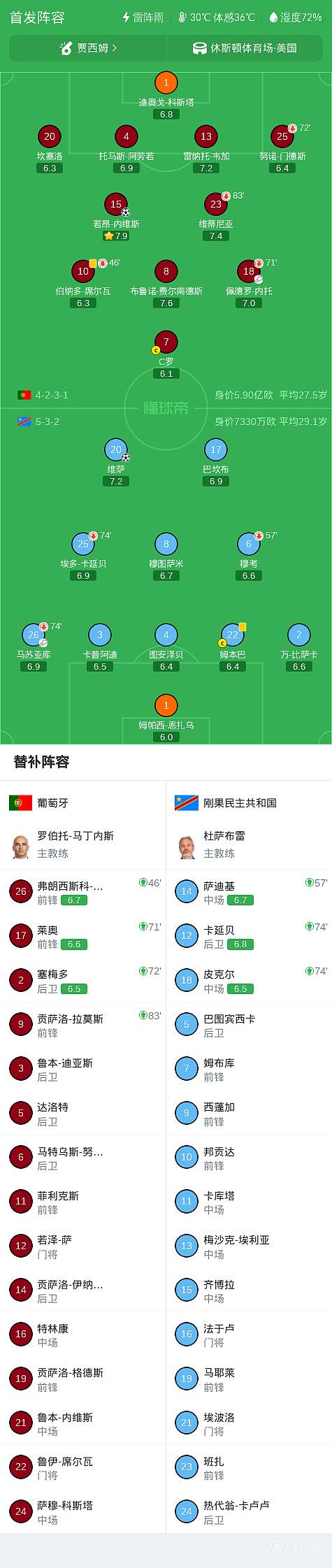 葡萄牙1-1民主刚果,若昂-内维斯闪击,维萨扳平,内托送助攻 - 29