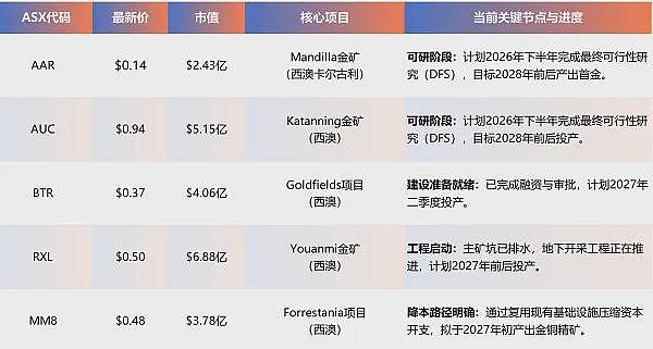 中国对澳大利亚牛肉加征55%关税!过剩与滞销双重绞杀下澳葡萄酒行业凛冬正浓步入残酷出清期 - 8
