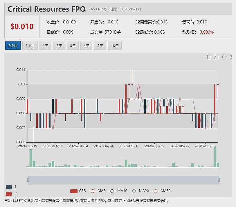 BCAL Diagnostics（ASX：BDX）乳腺癌复发血检产品取得91%预测灵敏度 股价单日飙升55%（组图） - 14