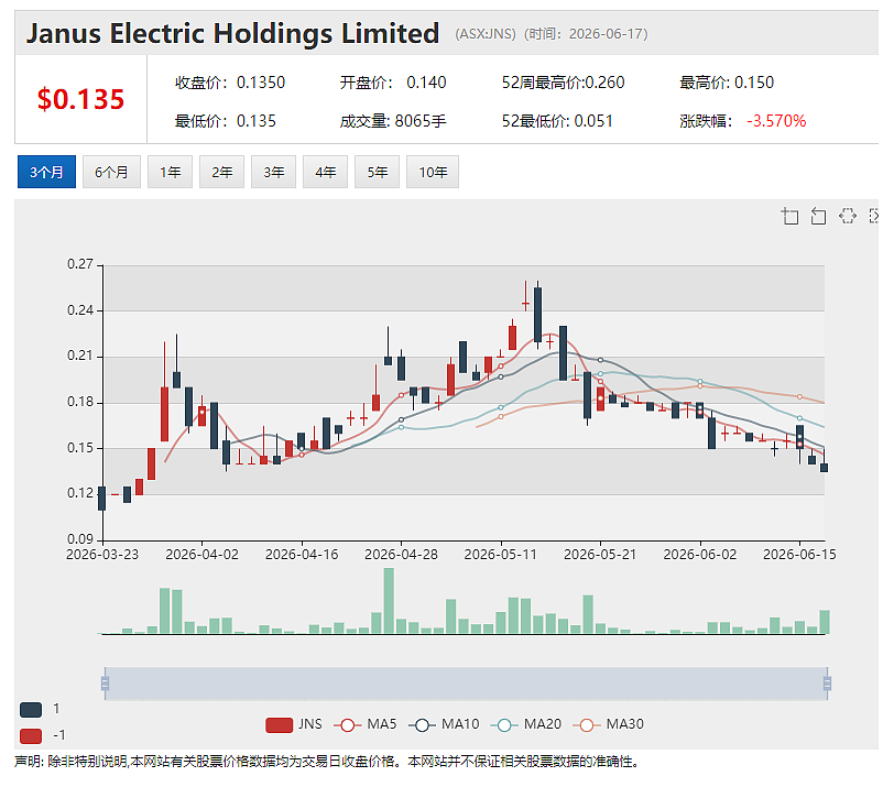 BCAL Diagnostics（ASX：BDX）乳腺癌复发血检产品取得91%预测灵敏度 股价单日飙升55%（组图） - 2