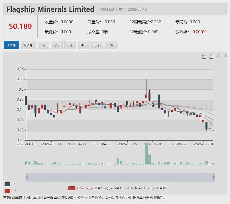 BCAL Diagnostics（ASX：BDX）乳腺癌复发血检产品取得91%预测灵敏度 股价单日飙升55%（组图） - 18