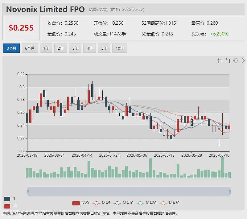 BCAL Diagnostics（ASX：BDX）乳腺癌复发血检产品取得91%预测灵敏度 股价单日飙升55%（组图） - 17