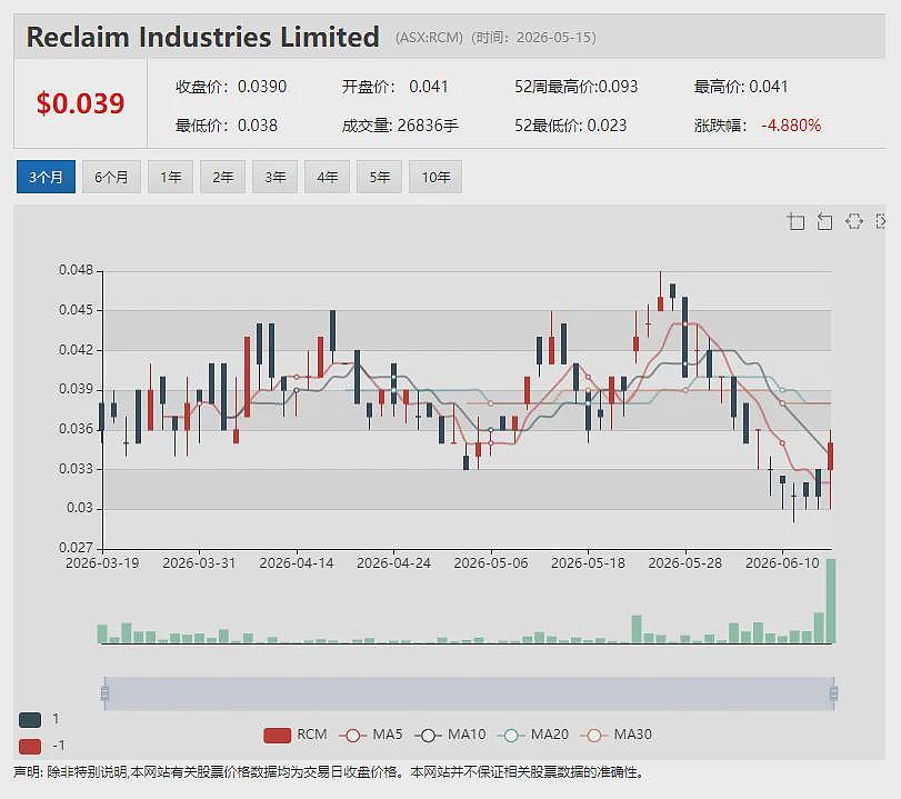 BCAL Diagnostics（ASX：BDX）乳腺癌复发血检产品取得91%预测灵敏度 股价单日飙升55%（组图） - 11