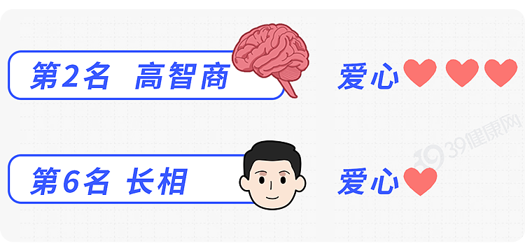 【健康】找对象时,有这1个特征的人,更容易让人上头?(组图) - 5