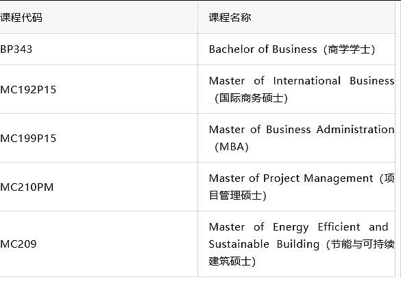 澳洲留学“捡漏”倒计时：RMIT错峰入学+UC健康类抢位+UQ新增本硕连读，名额告急！（组图） - 2