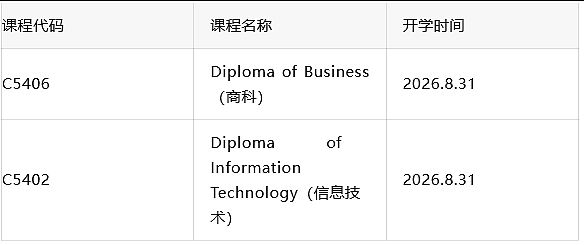 澳洲留学“捡漏”倒计时：RMIT错峰入学+UC健康类抢位+UQ新增本硕连读，名额告急！（组图） - 1