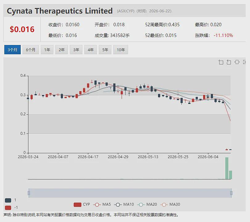 婴配粉中国标签注册获准归入a2™品牌 监管落地触发3亿澳元特别股息 股价过山车后A2M后续行情演绎引发市场高度聚焦(组图) - 11