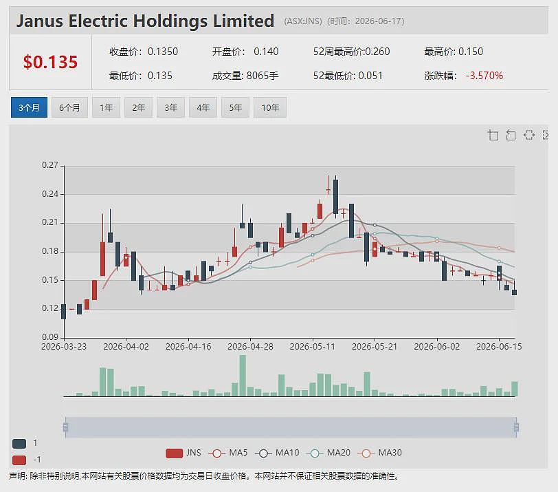 婴配粉中国标签注册获准归入a2™品牌 监管落地触发3亿澳元特别股息 股价过山车后A2M后续行情演绎引发市场高度聚焦(组图) - 12