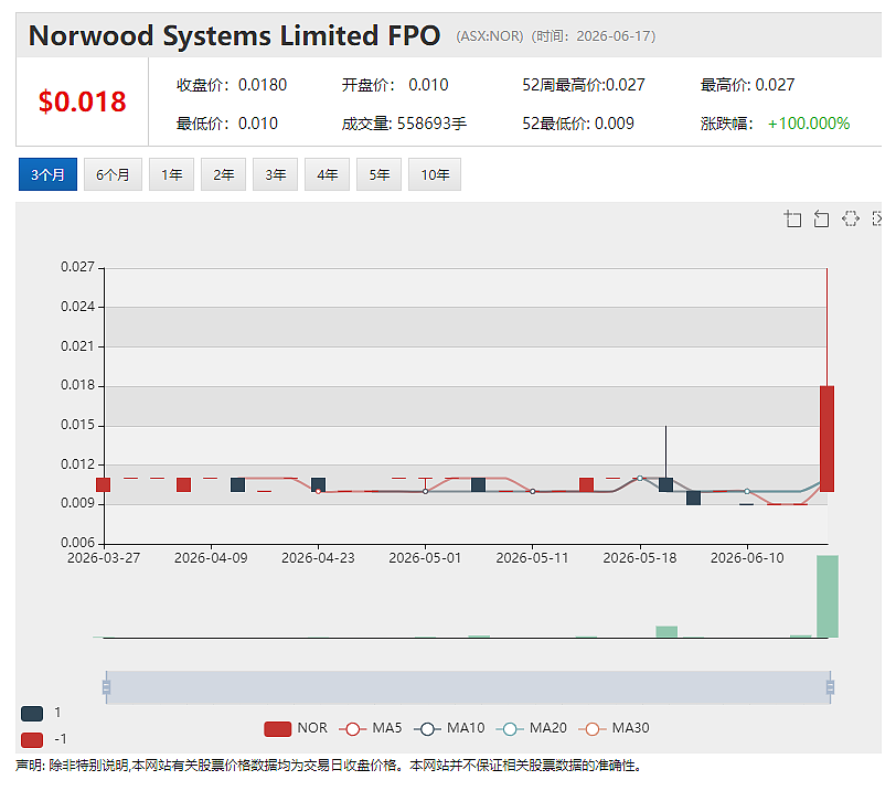婴配粉中国标签注册获准归入a2™品牌 监管落地触发3亿澳元特别股息 股价过山车后A2M后续行情演绎引发市场高度聚焦(组图) - 6