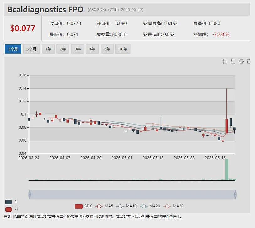 婴配粉中国标签注册获准归入a2™品牌 监管落地触发3亿澳元特别股息 股价过山车后A2M后续行情演绎引发市场高度聚焦(组图) - 17