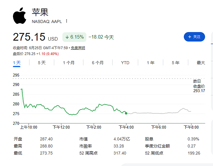 苹果、微软同一天涨价，库克承认“40年来前所未见”，AI通胀来了？ - 2