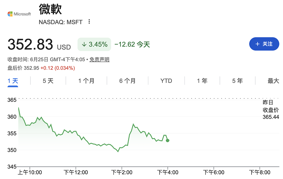 苹果、微软同一天涨价，库克承认“40年来前所未见”，AI通胀来了？ - 3