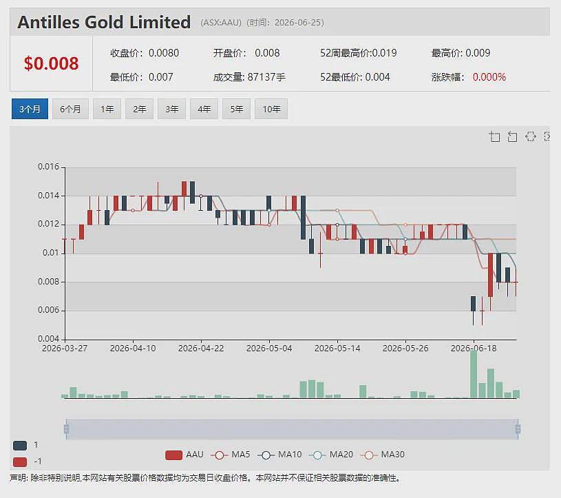 （ASX：FLG）聚焦金铜“双核”提速锂钨资产剥离 以580万澳元现金对价售出泰国RK锂项目 - 10