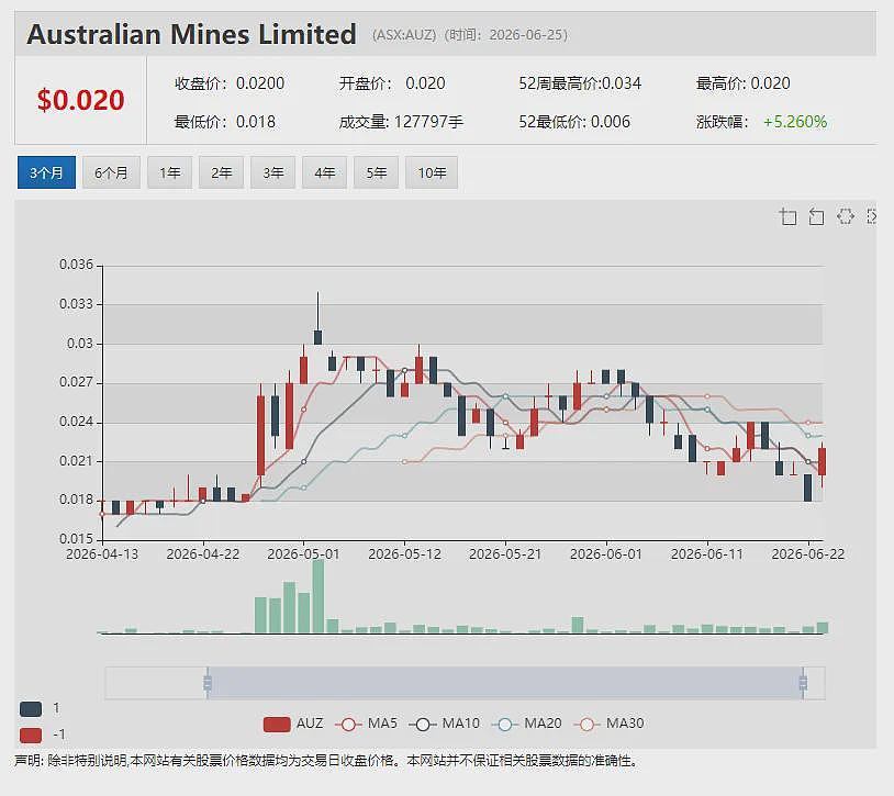 （ASX：FLG）聚焦金铜“双核”提速锂钨资产剥离 以580万澳元现金对价售出泰国RK锂项目 - 19