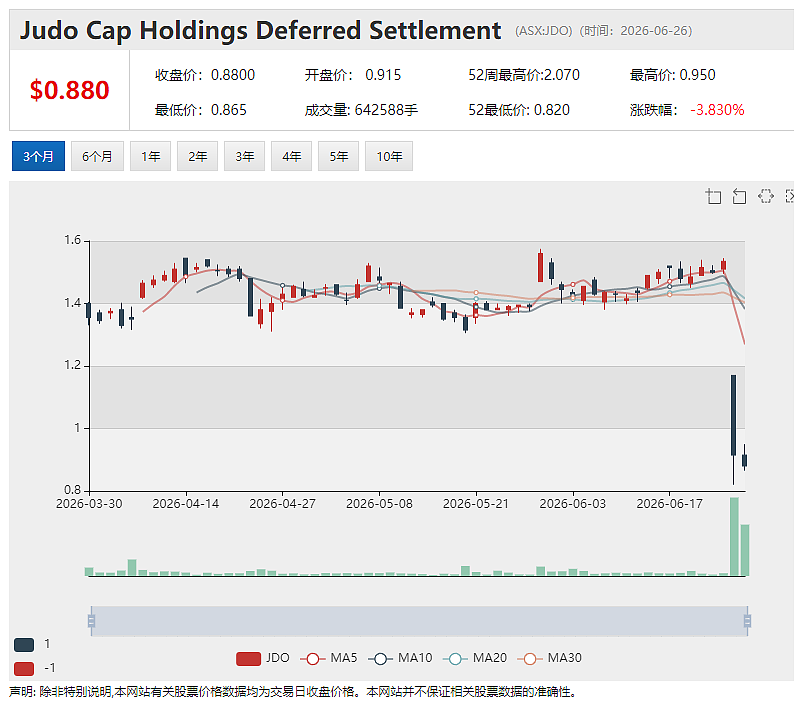 （ASX：FLG）聚焦金铜“双核”提速锂钨资产剥离 以580万澳元现金对价售出泰国RK锂项目 - 7