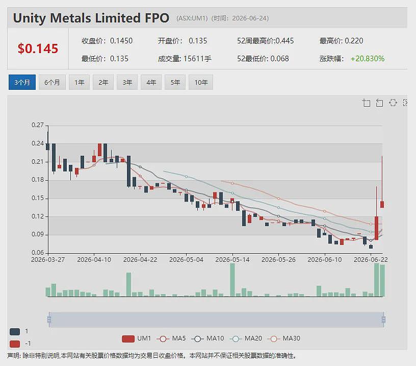 （ASX：FLG）聚焦金铜“双核”提速锂钨资产剥离 以580万澳元现金对价售出泰国RK锂项目 - 14
